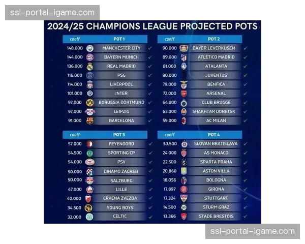 前瞻：欧冠八强抽签在即，可能上演多场强强对话